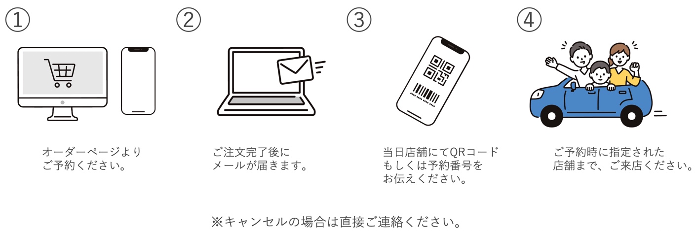 予約からお受け取りまでの流れ